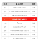 提升98位！固德威荣登“全球新能源企业500强”